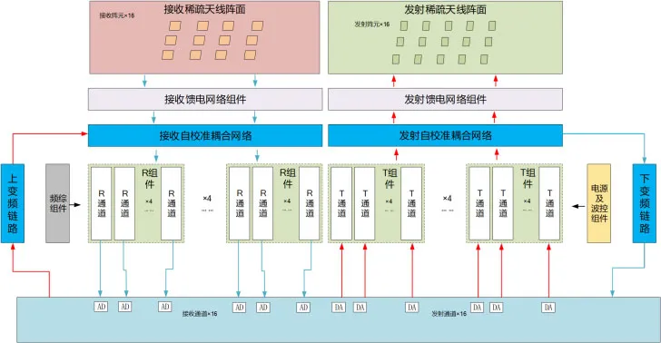 16T16R полностью цифровая РЛС Ka-диапазона (3)