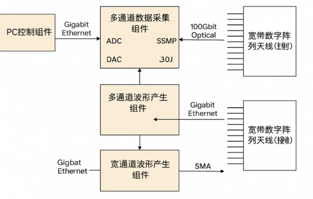 16T16R прототип программируемой РЛС (1)