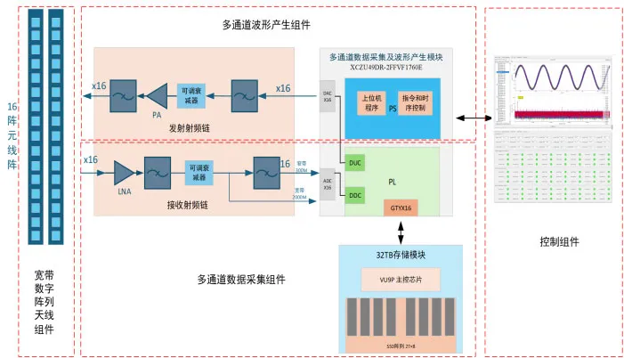 16T16R прототип программируемой РЛС (2)