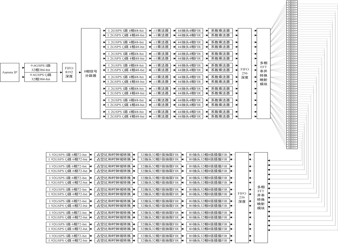 192-канальная микроволновая фотонная СВЧ-система прямой выборки NYL1 (1)