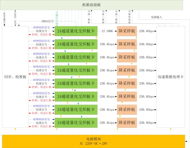 192-канальная микроволновая фотонная СВЧ-система прямой выборки NYL1 (2)