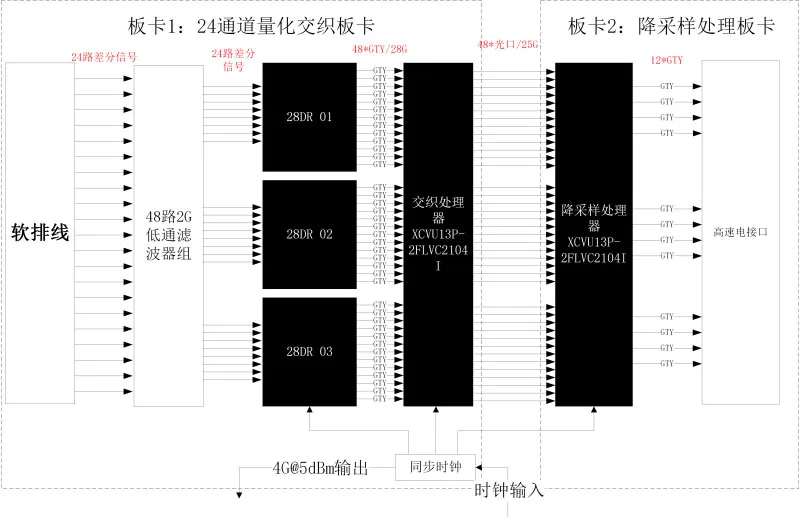 192-канальная микроволновая фотонная СВЧ-система прямой выборки NYL1 (3)