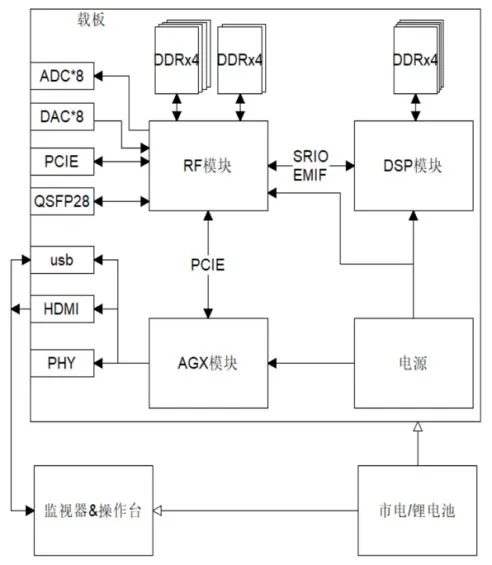 8T8R прототип программируемой РЛС1 (2)