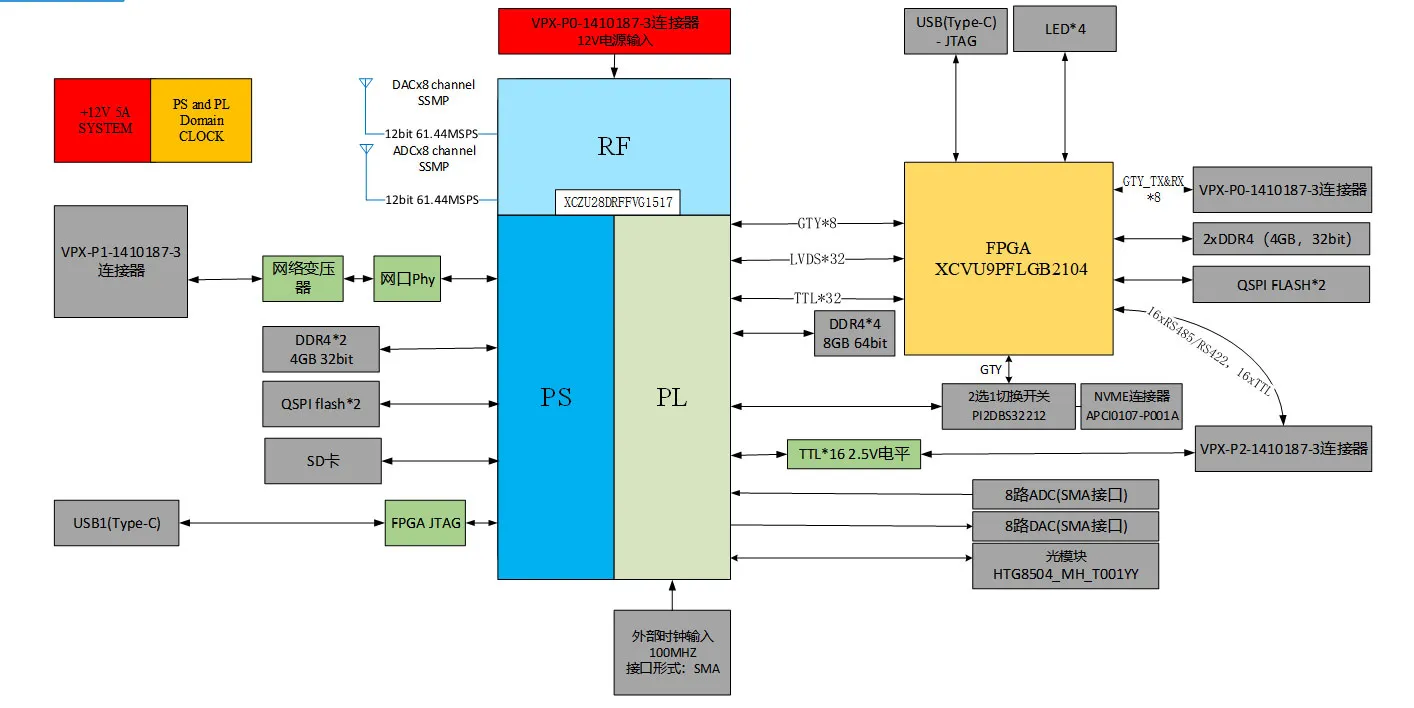 GKDL_6U_VPX_47DR_VU9P_V2-1