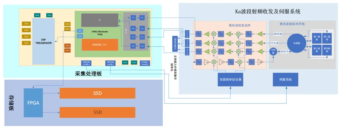 Бортовая РЛС Ka-диапазона1 (2)