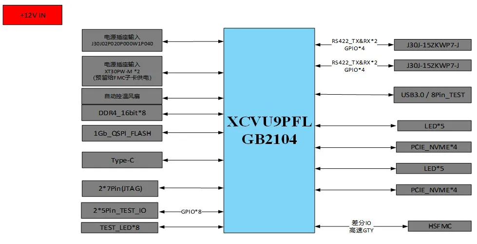 Высокоскоростной-сбор-и-хранение-данных-Прямая-запись-FPGA-в-NVMe-SSD-(восьмидисковый-отсек)1