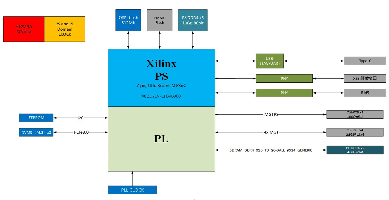 Высокоскоростной-сбор-и-хранение-данных-Прямая-запись-FPGA-в-NVMe-SSD-(двухдисковый-отсек)1