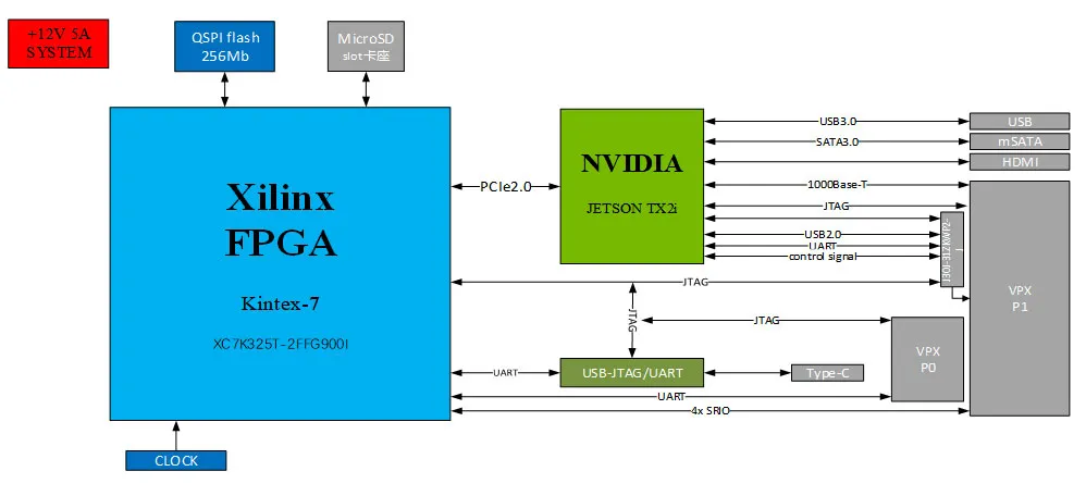 Вычислительная-мощность-платы-FPGA+TX2i-GPU-составляет-40-TOPS-1