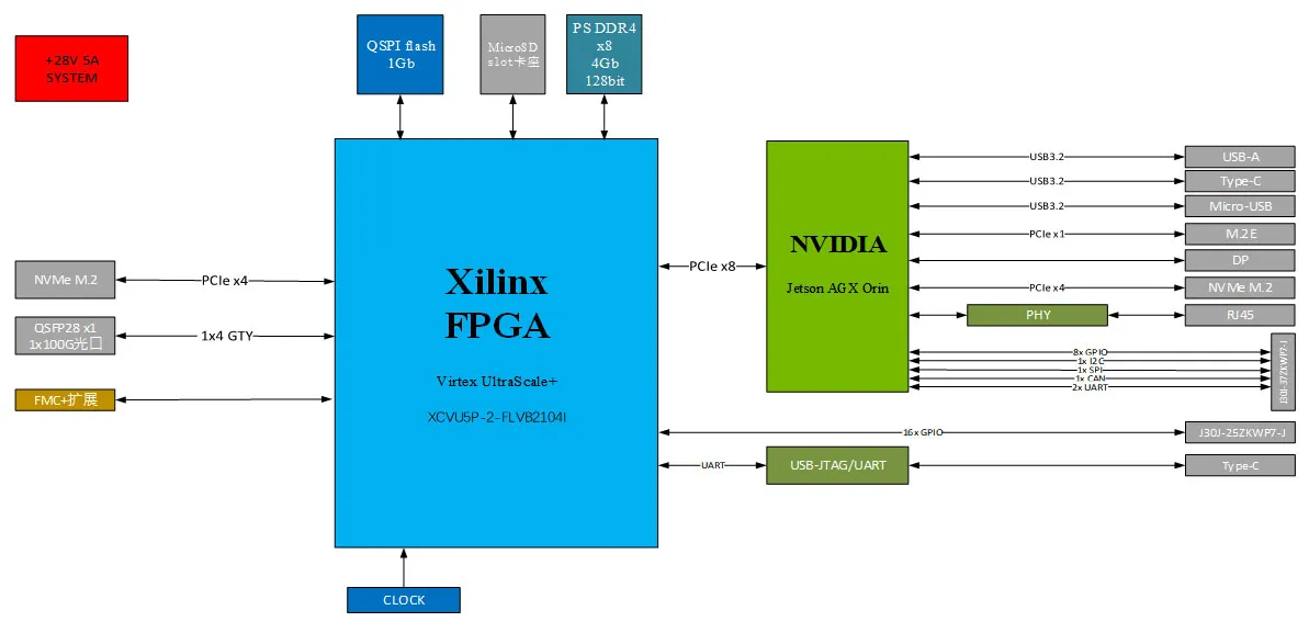 Вычислительная-мощность-платы-VU5P+AGX-Orin-GPU-составляет-275-TOPS1