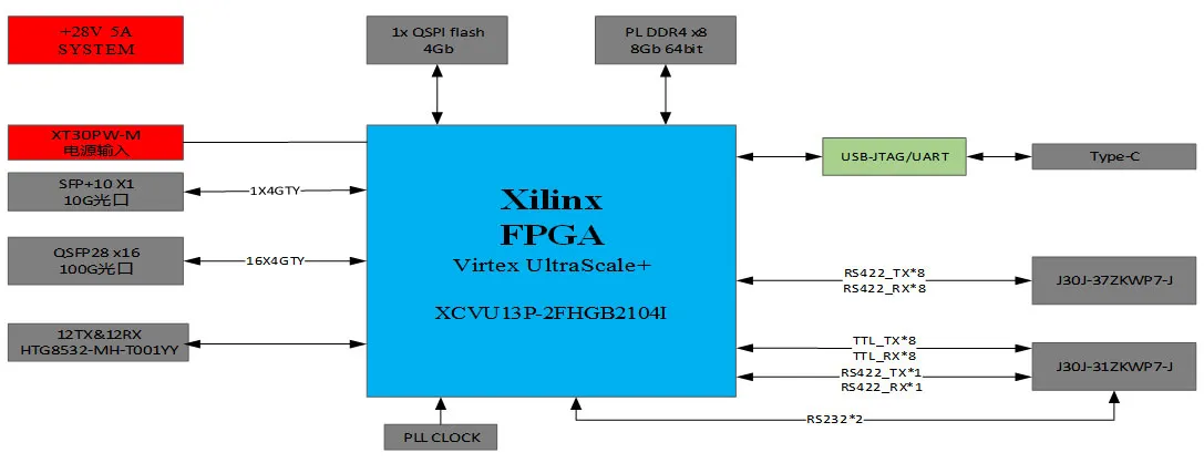 Плата-высокоскоростной-маршрутизации-и-коммутации-данных-VU13P1
