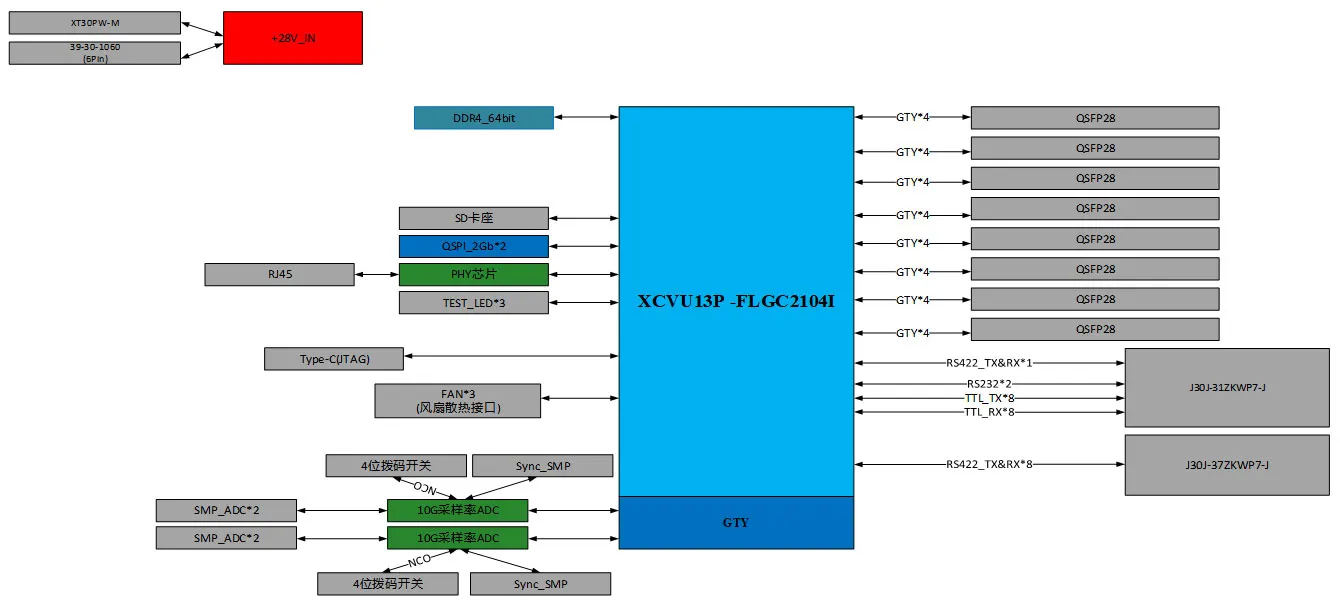 Плата-двухканального-ADC-10G-+-обработки-сигналов1