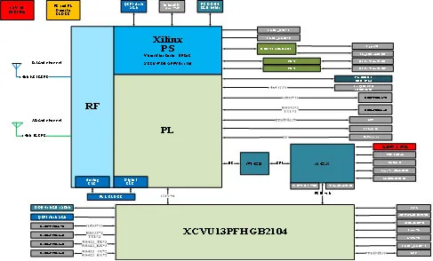 Плата-обработки-и-сбора-базовых-сигналов-RTSD2501-1