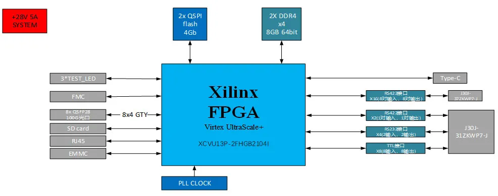 Плата-обработки-сигналов-VU13P-FMC1