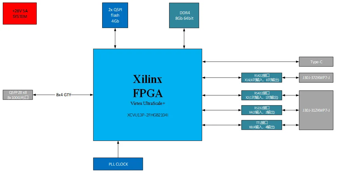 Плата-обработки-сигналов-VU13P1