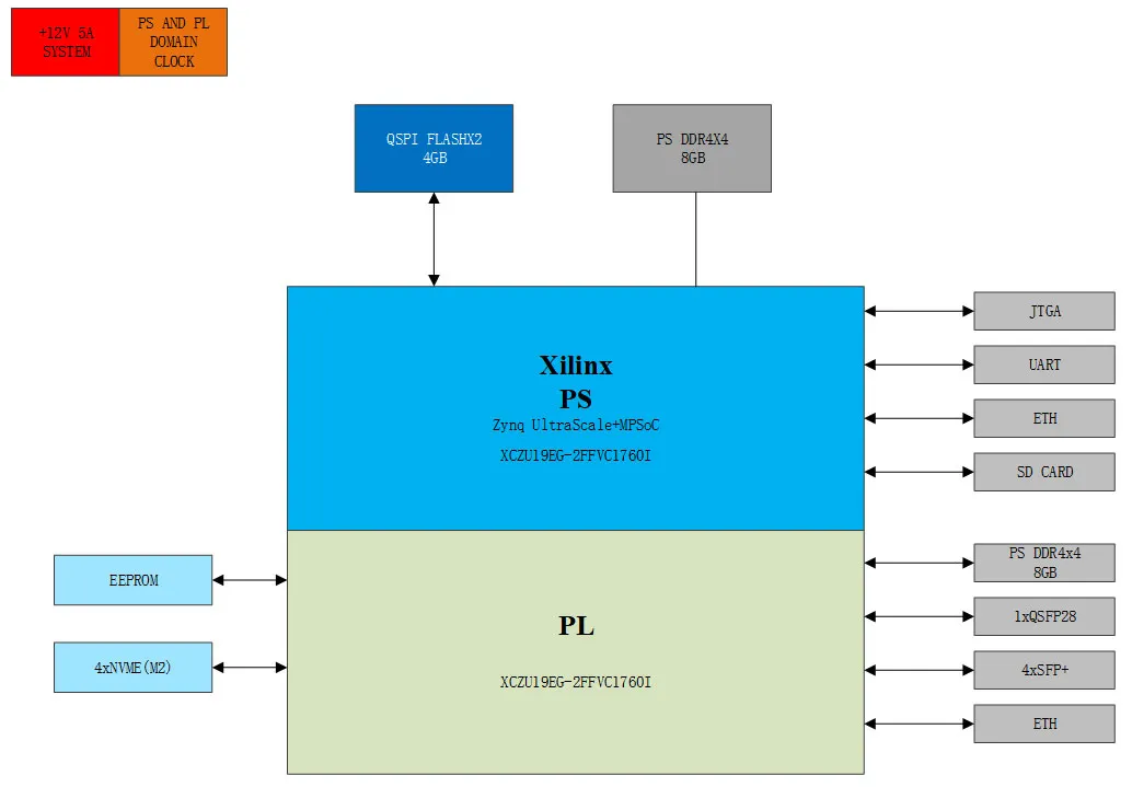 Плата-хранения-49DR_19EG_4NVME_EXT_V1-1