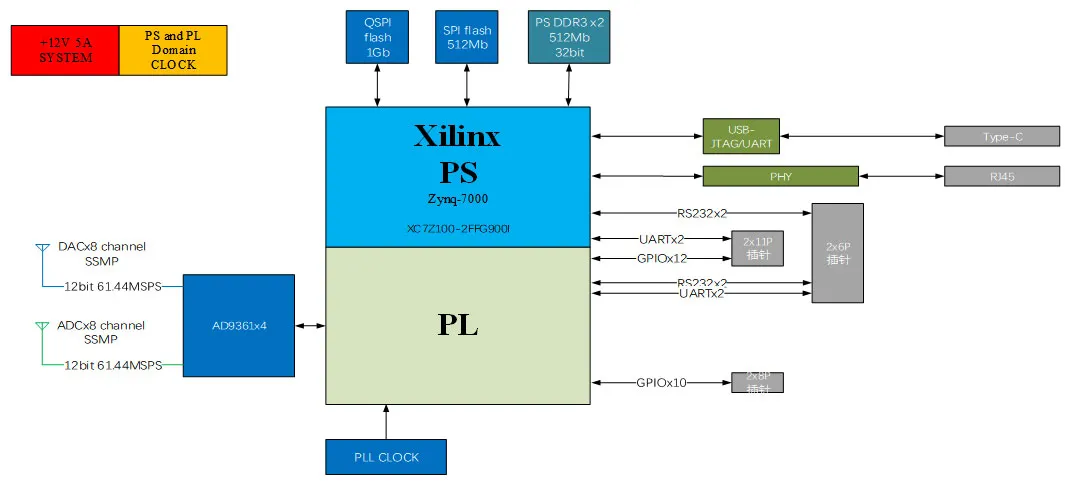 Программно-определяемое-радио-4xAD9361-1